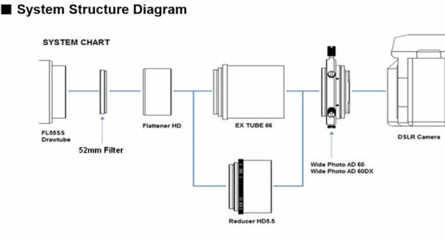 Bresser Vixen Flattener HD Field Flattener Kit Compatible with FL55SS Telescopes